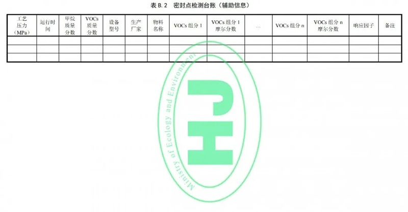 工業(yè)企業(yè)揮發(fā)性有機(jī)物泄漏檢測(cè)與修復(fù)技術(shù)指南