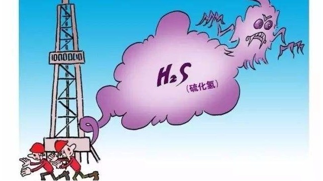 硫化氫氣體的監(jiān)測(cè)方法