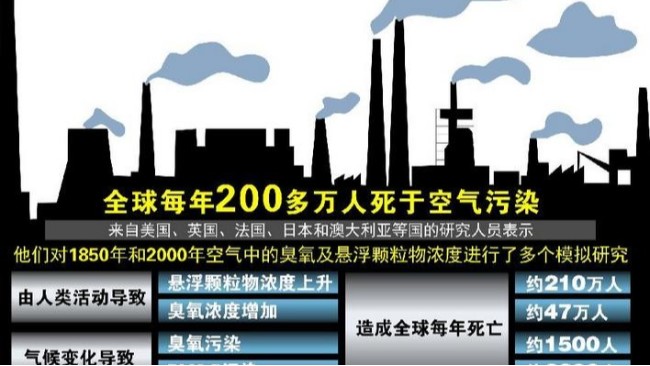 空氣污染或損害記憶力,微型空氣站助力改善空氣質(zhì)量